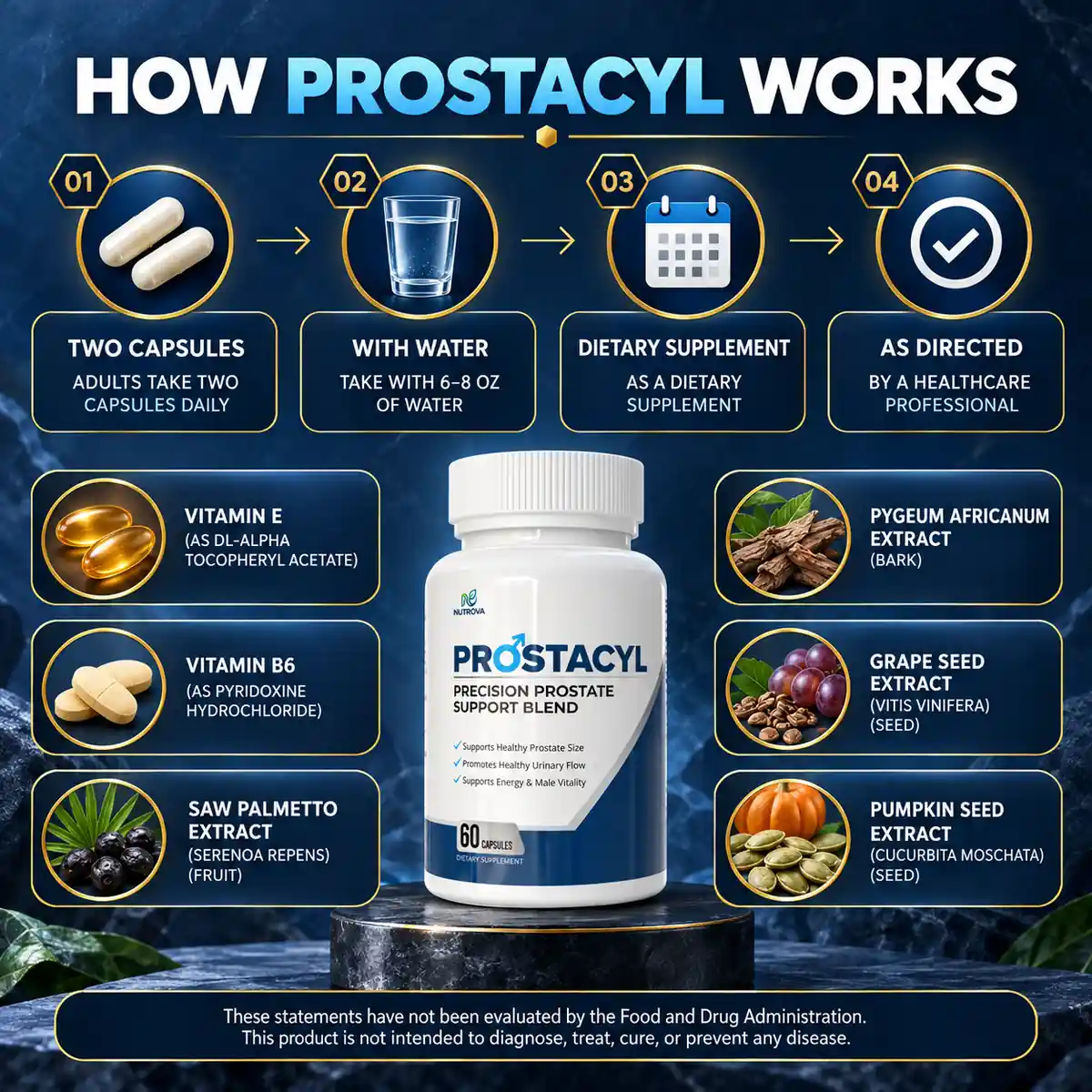 The vendor's how-it-works graphic for Prostacyl